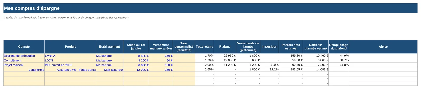 Épargne : intérêts calculés par quinzaines, plafonds et fiscalité de chaque placement.